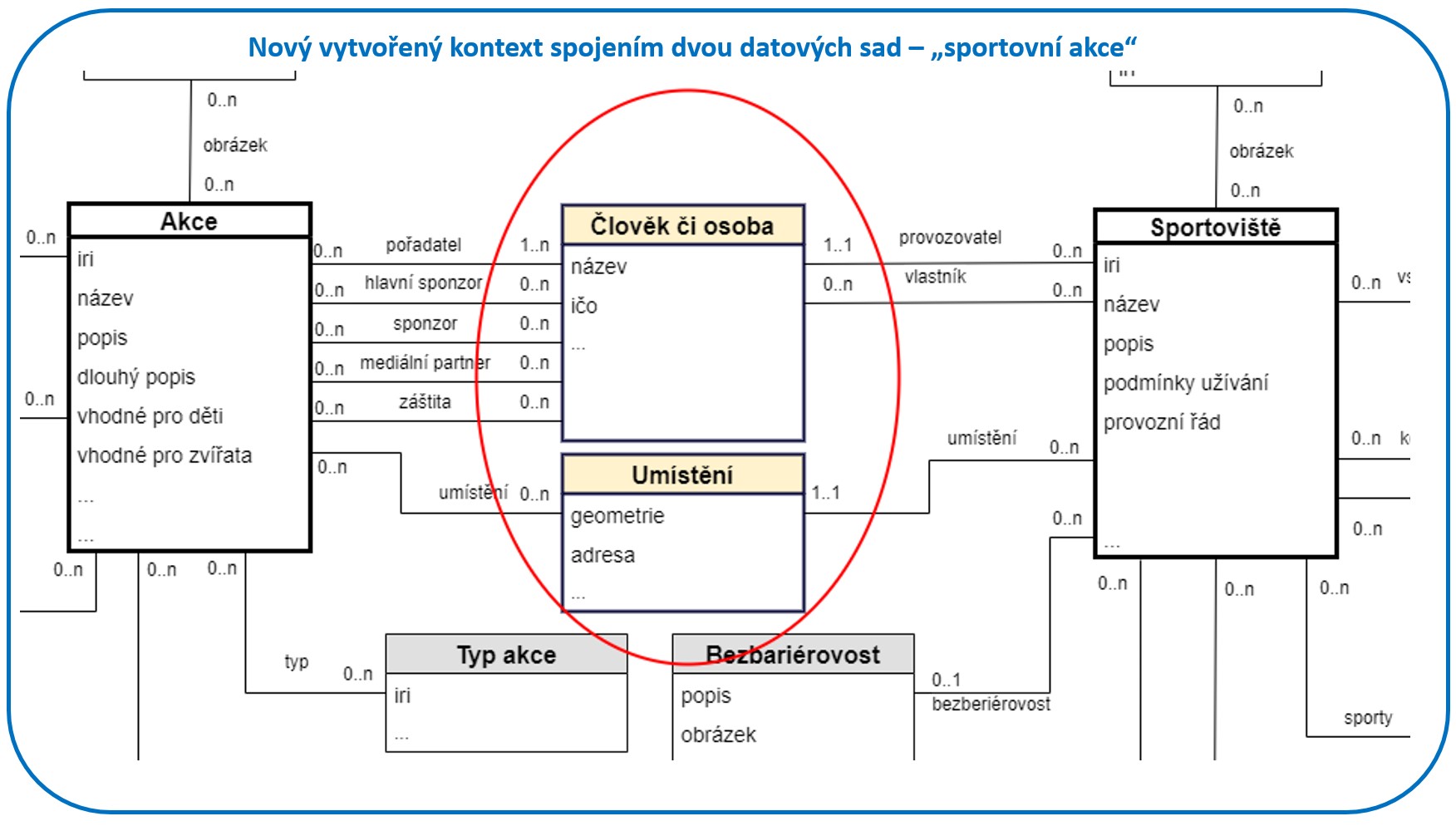 nový kontext