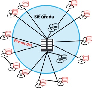 SIT2